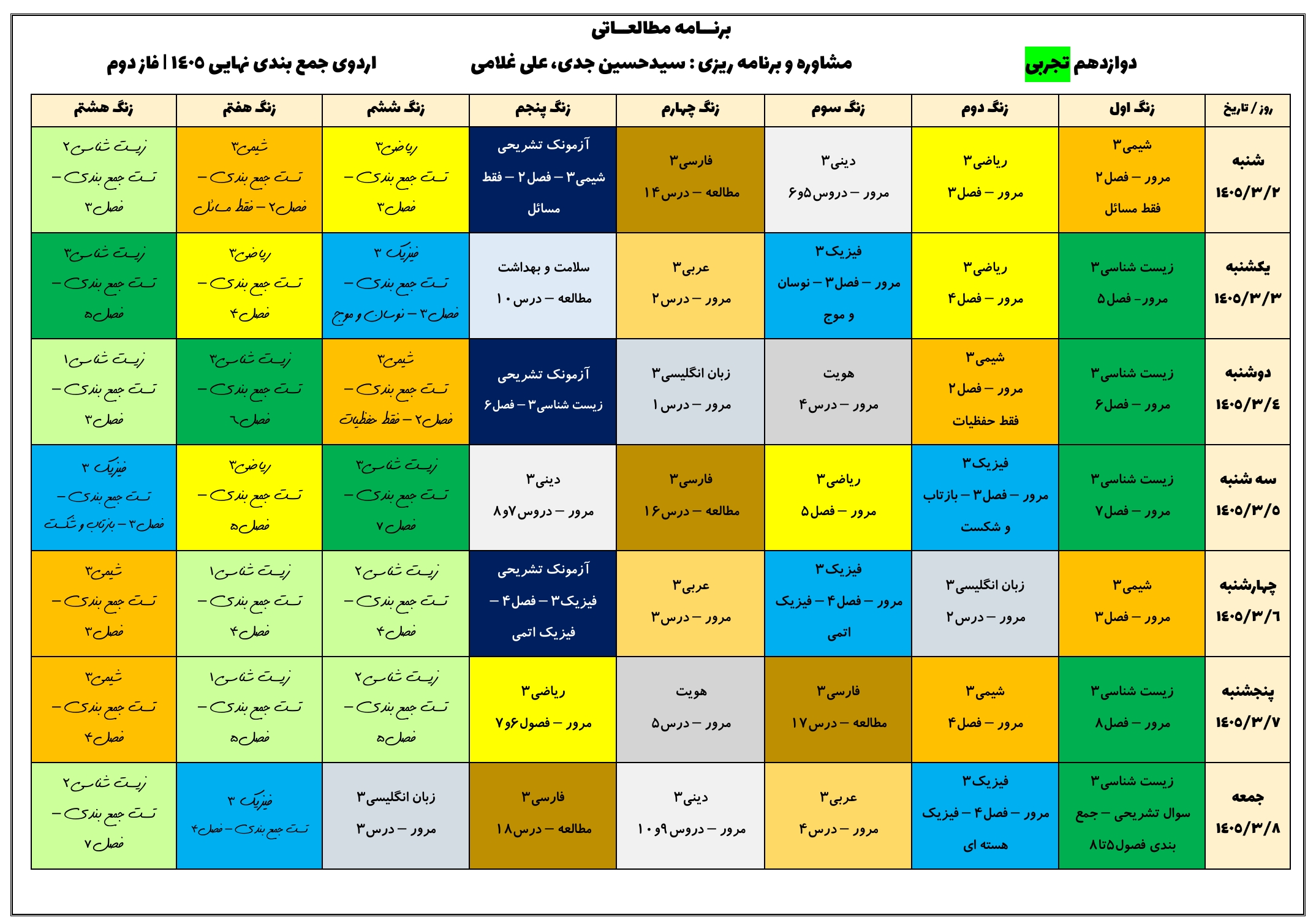 tajrobi-jambandi-nahaie-phase2-1