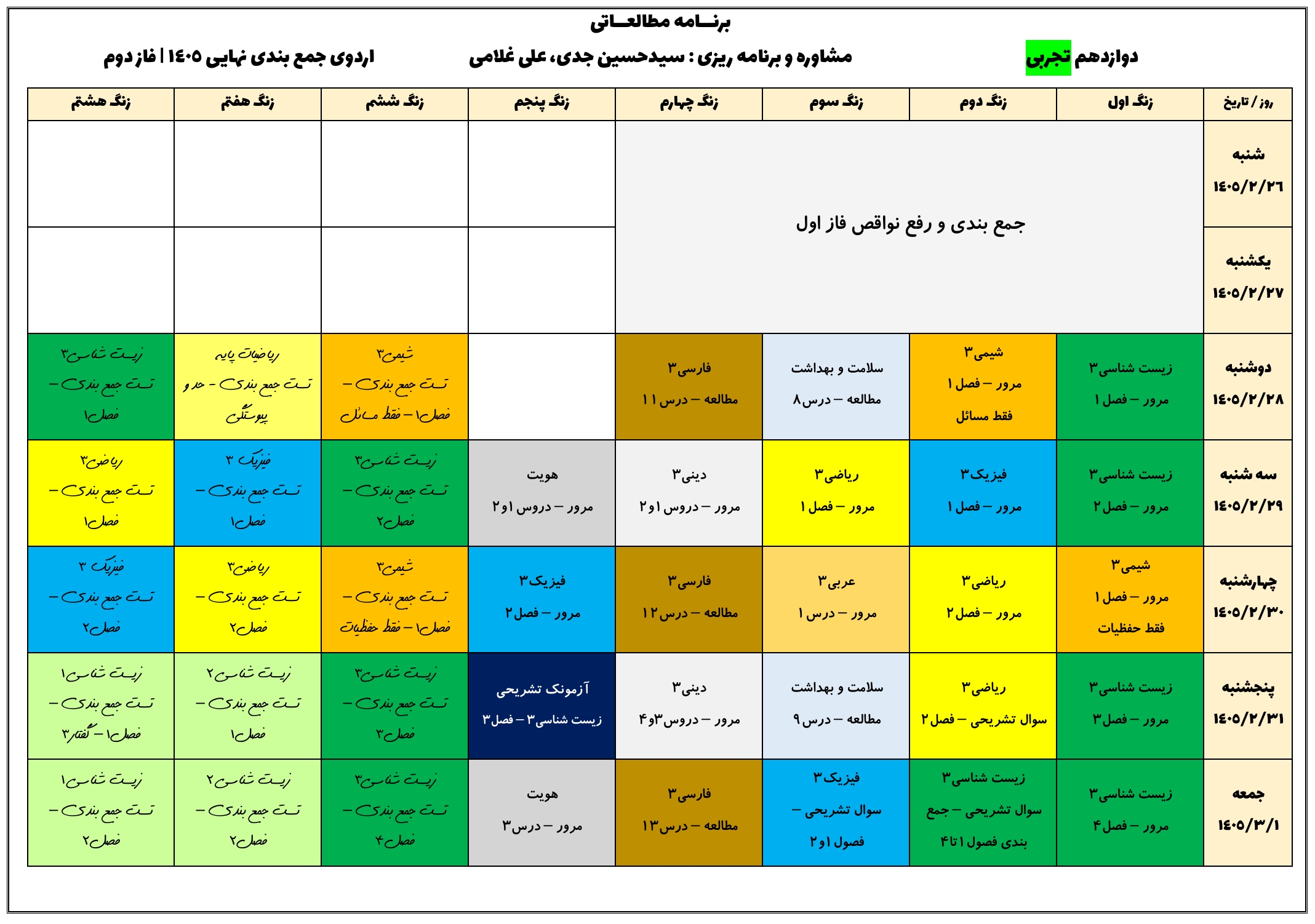 tajrobi-jambandi-nahaie-phase2-1